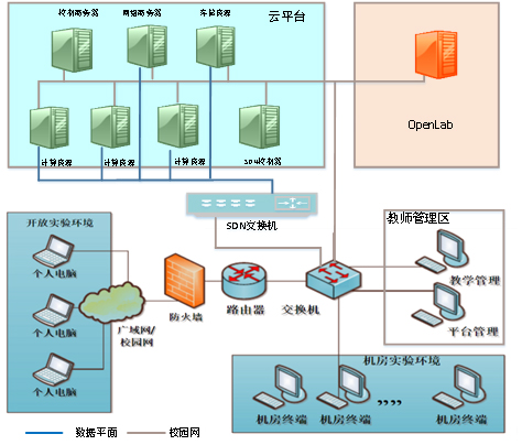 product-openlab-1