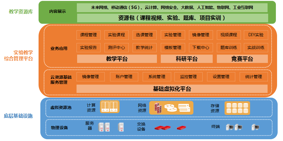 product-openlab-1